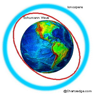 http://www.backyardastronomy.net/images/Schumann_Resonance/schumann.gif