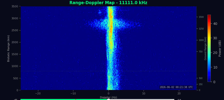 Relocatable Rothr Transmit Passive Bistatic Radar: Monitoring ROTHR from Home – Backyardastronomy.net